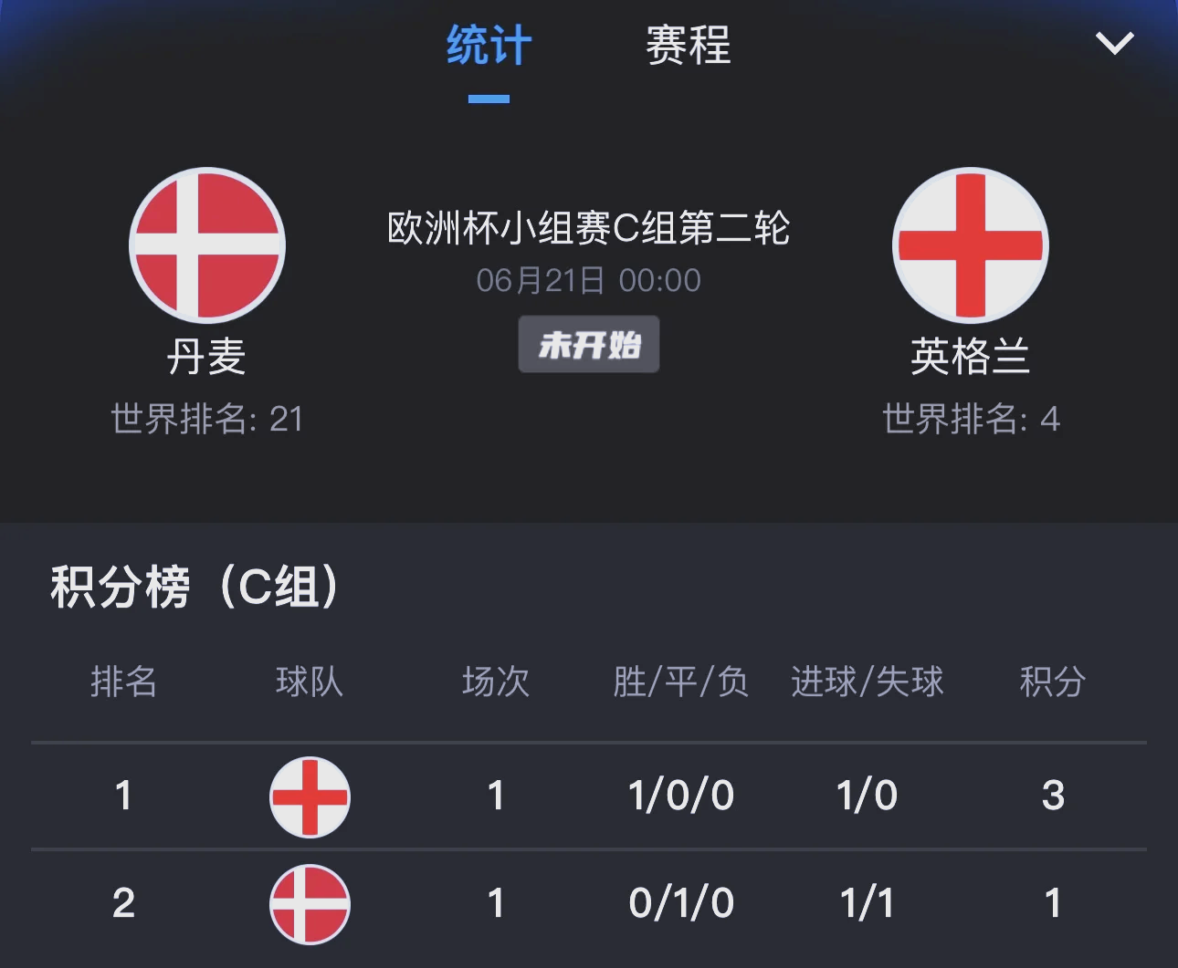 包含英超焦点战，比分3-2，终场前绝杀，关键数据：控球率65%、射门次数15次的词条