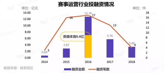 虚拟经济推动电竞产业链深度整合的简单介绍