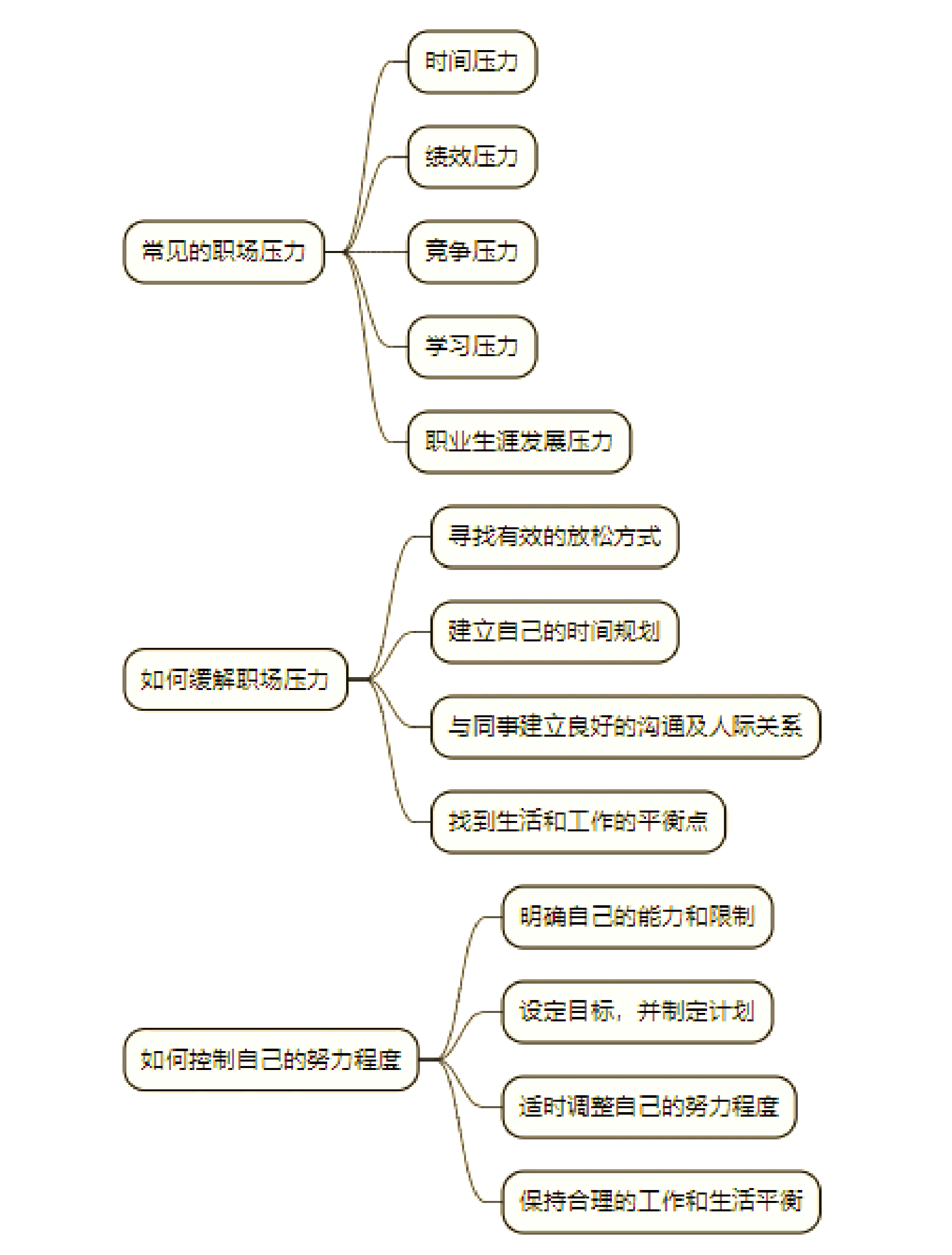关于电竞选手心理压力：如何应对压力，保持最佳状态的信息