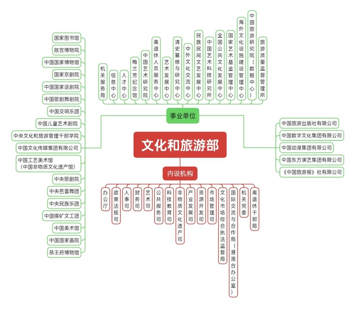 包含特色“足球+文化+旅游”融合发展模式在多地全面推进，行业新格局正在形成的词条