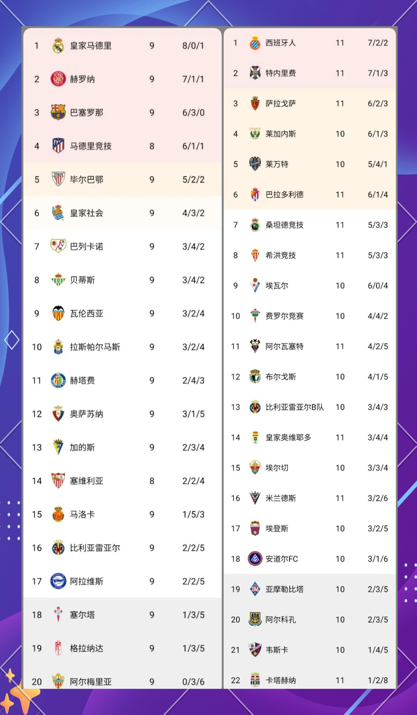 西甲各队正在积极布局新赛季